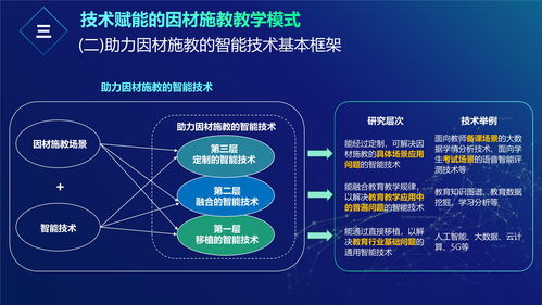2020智能教育發展藍皮書 人工智能助力因材施教 鏈接
