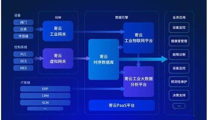 智能化引擎 人工智能應用軟件開發的現狀與未來