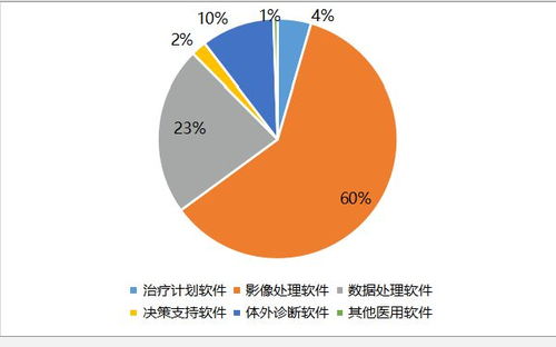 AI醫療器械監管新里程碑《人工智能醫療器械注冊審查指導原則》征求意見稿解讀